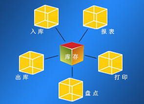 �������鿴������ͨ�ֿ����������������ͼ