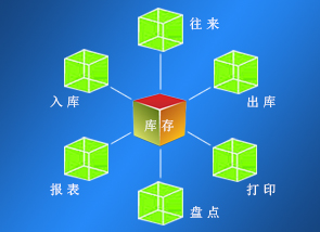 �������鿴������ͨ�����������������ͼ